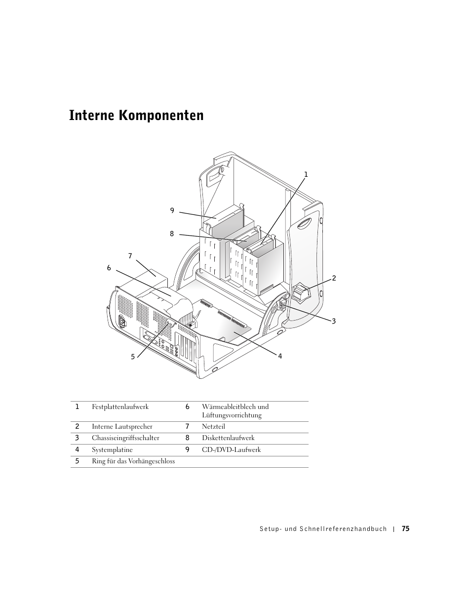 Interne komponenten | Dell Precision 350 User Manual | Page 75 / 148