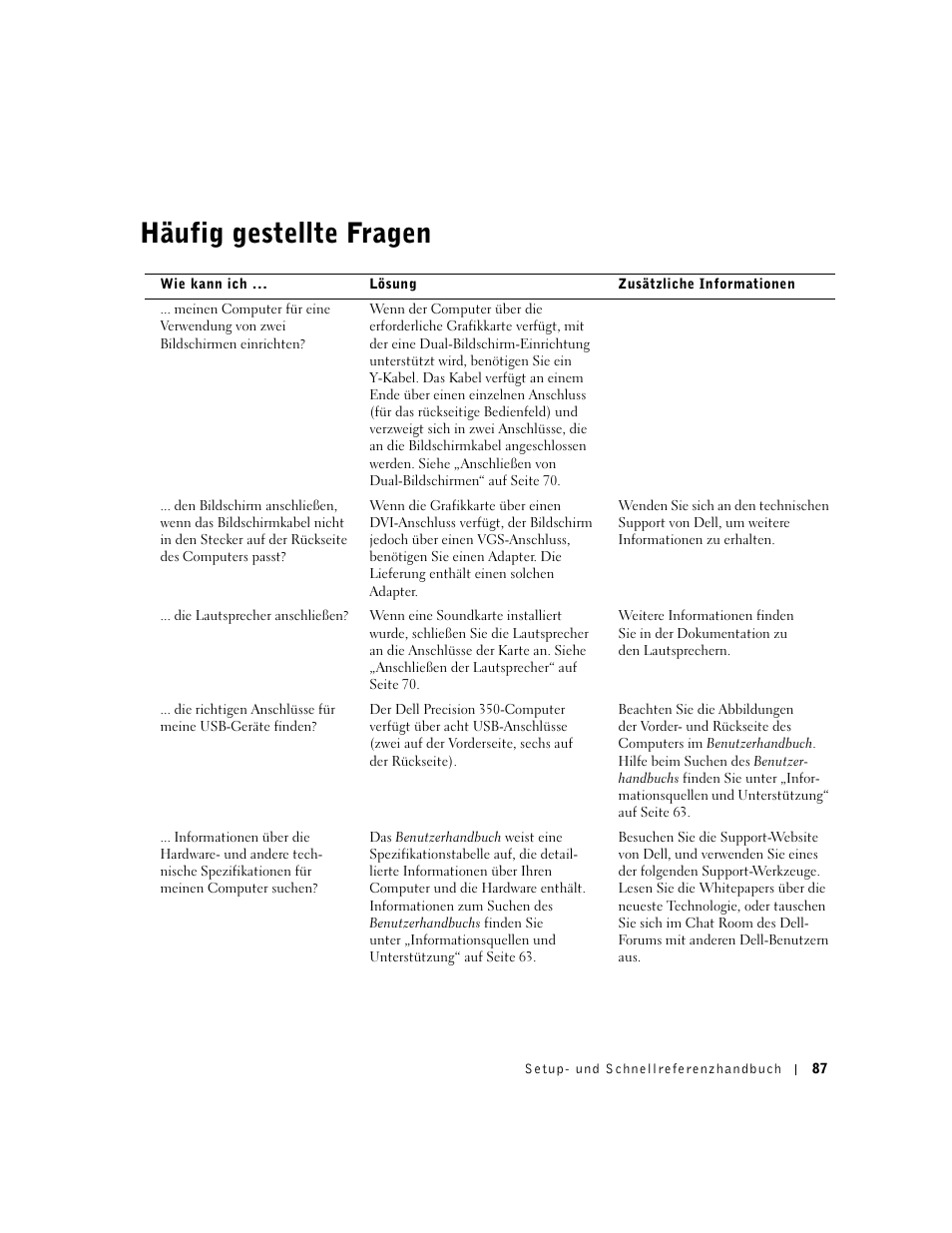 Häufig gestellte fragen | Dell Precision 350 User Manual | Page 87 / 148