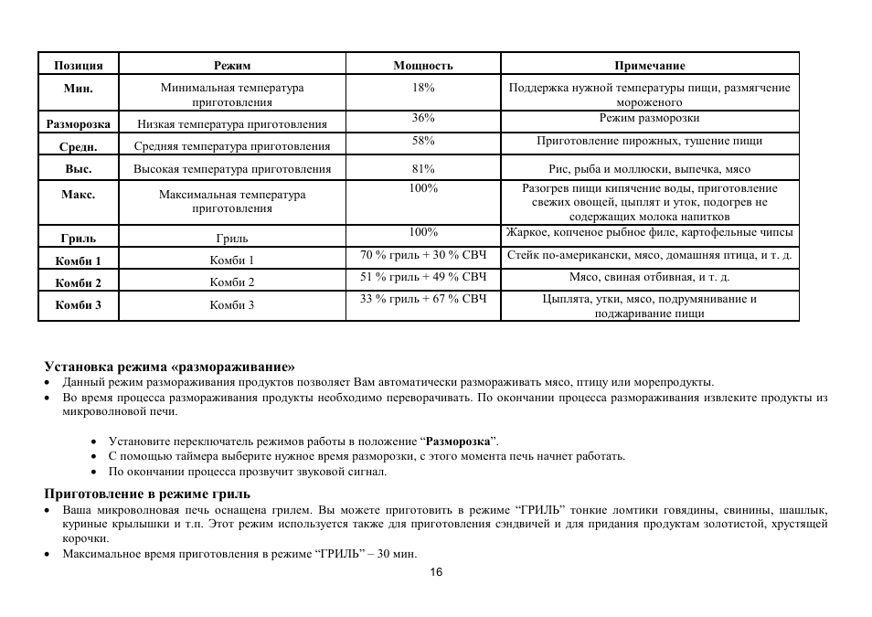 Hyundai H-MW1717 User Manual | Page 16 / 19