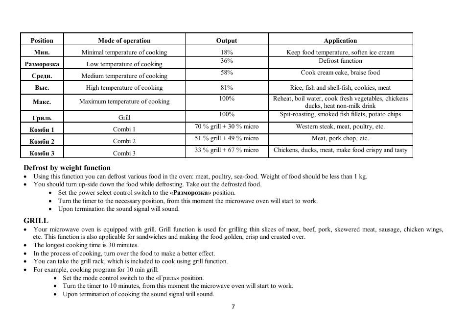 Hyundai H-MW1717 User Manual | Page 7 / 19