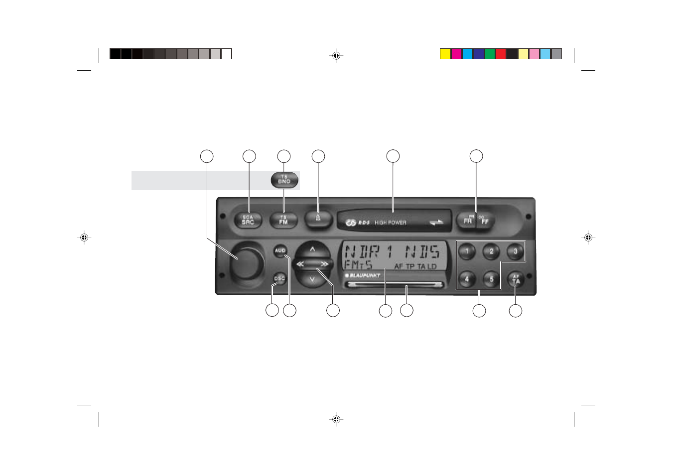 Blaupunkt AUGSBURG RCR 87 User Manual | Page 2 / 20