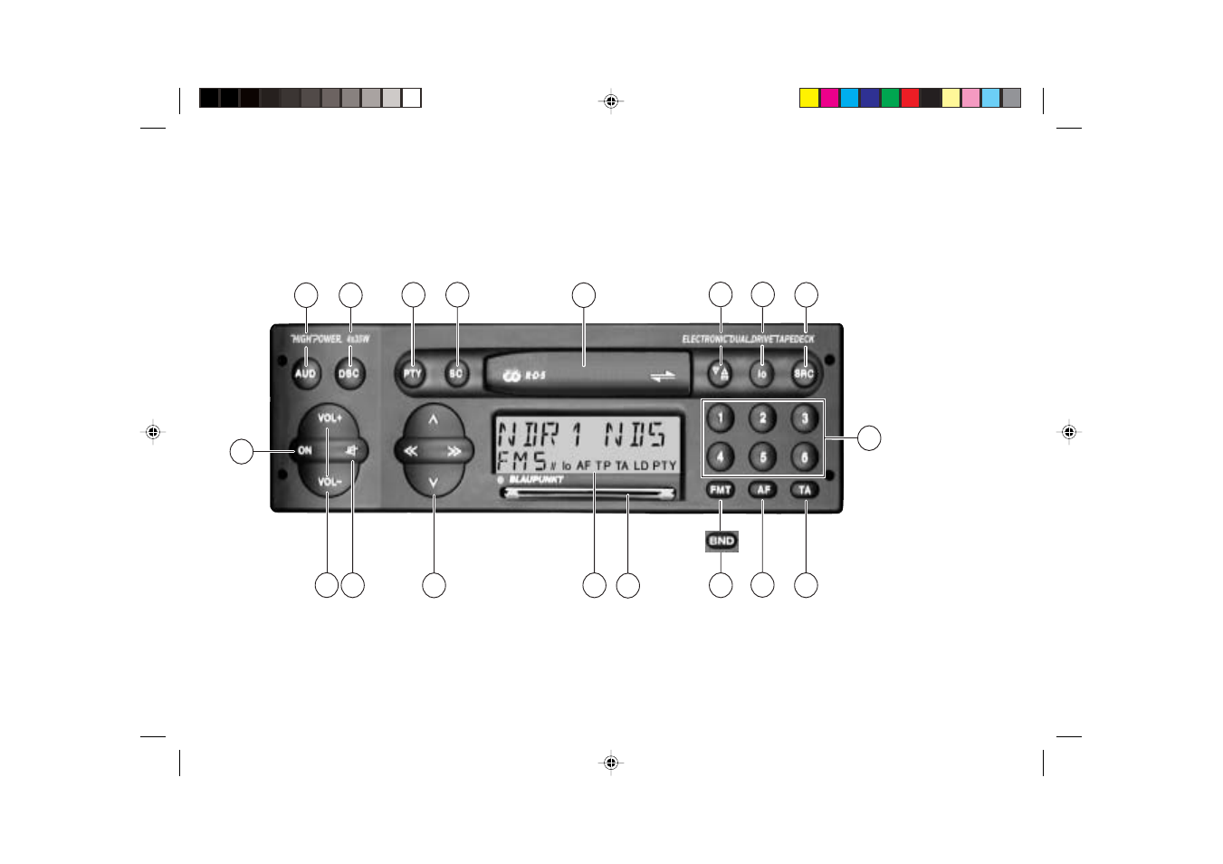Blaupunkt FREIBURG RCR 127 User Manual | Page 2 / 23