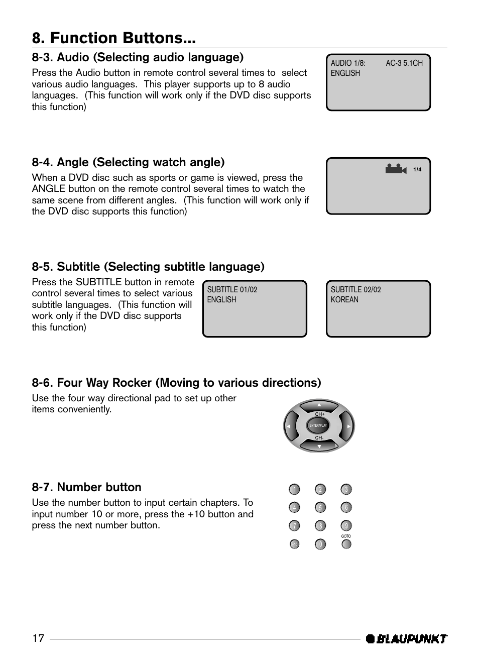 Function buttons | Blaupunkt DVD-ME R User Manual | Page 18 / 30