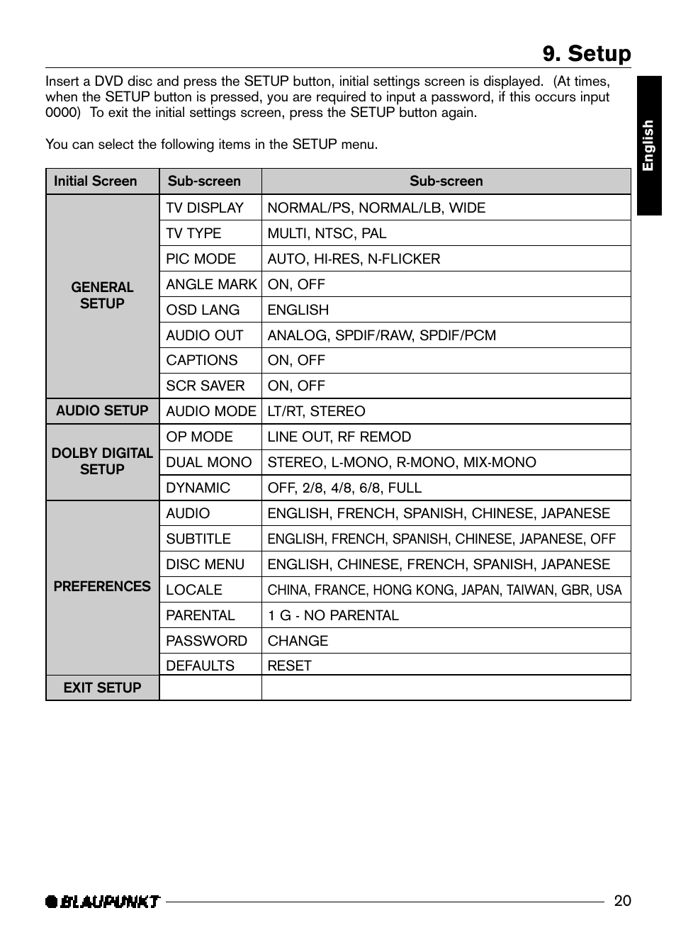 Setup | Blaupunkt DVD-ME R User Manual | Page 21 / 30