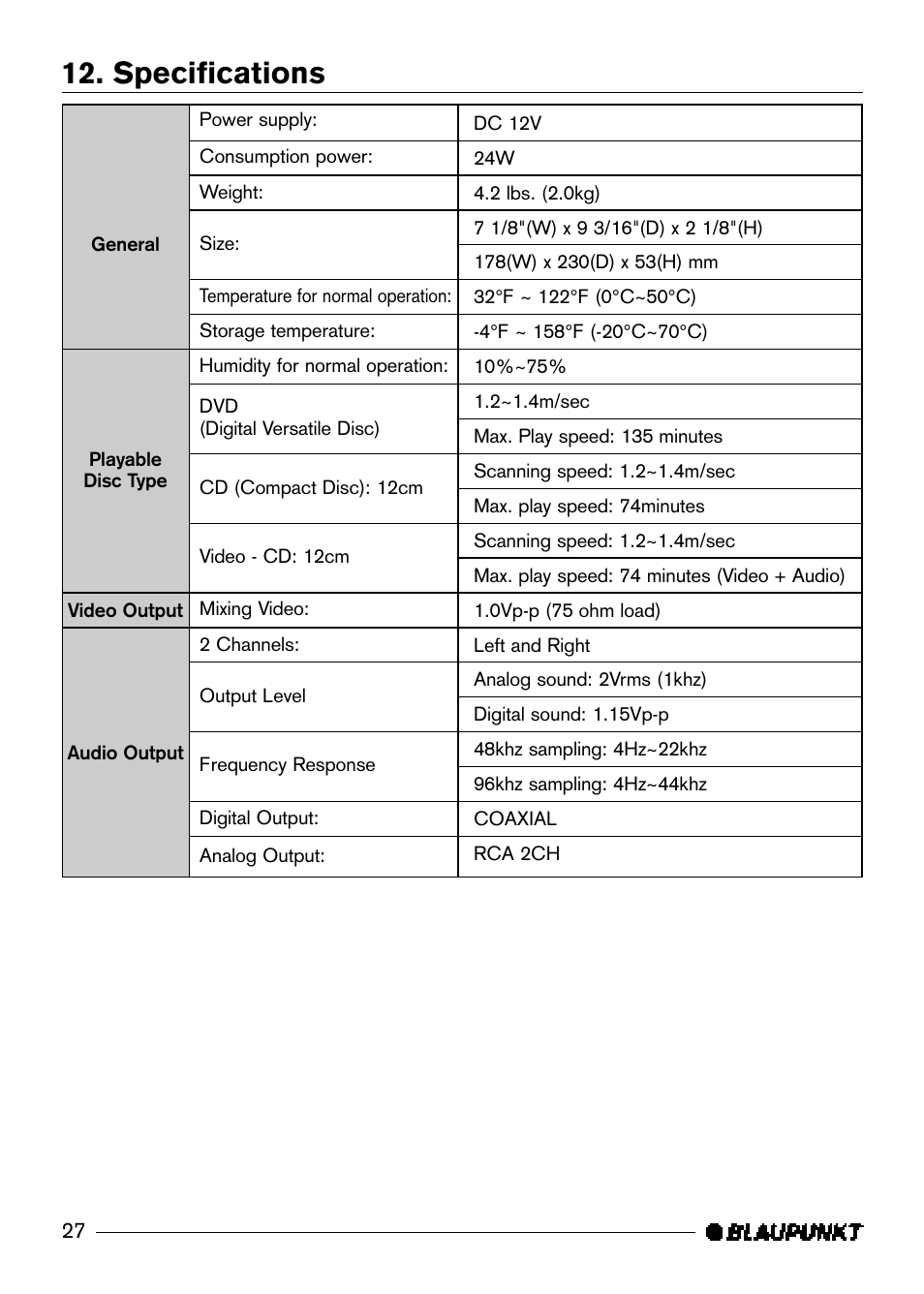 Specifications | Blaupunkt DVD-ME R User Manual | Page 28 / 30