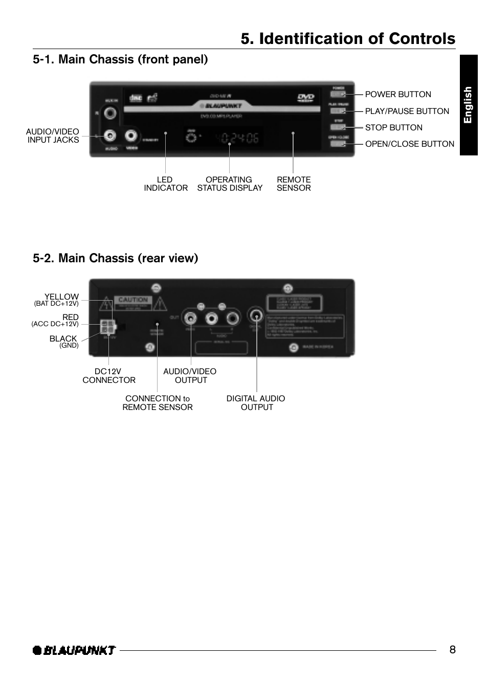 Identification of controls | Blaupunkt DVD-ME R User Manual | Page 9 / 30