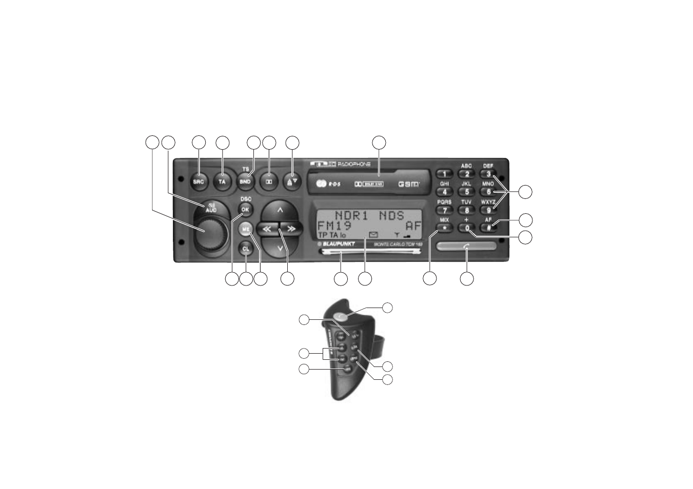 Blaupunkt MONTE CARLO TCM 169 User Manual | Page 2 / 67
