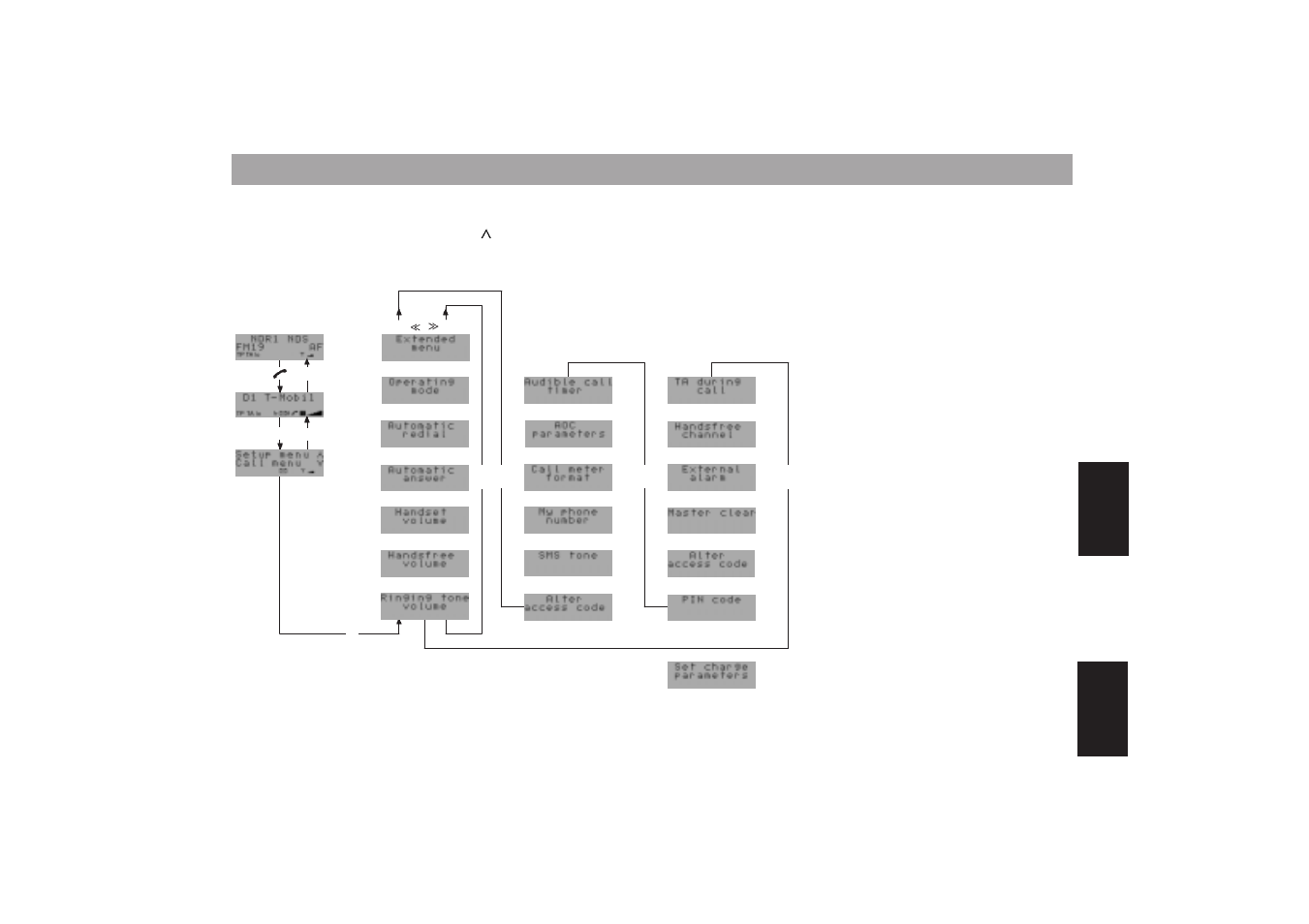 Programming with dsc, Telephone – setup menu, Programming in the setup menu | Blaupunkt MONTE CARLO TCM 169 User Manual | Page 49 / 67