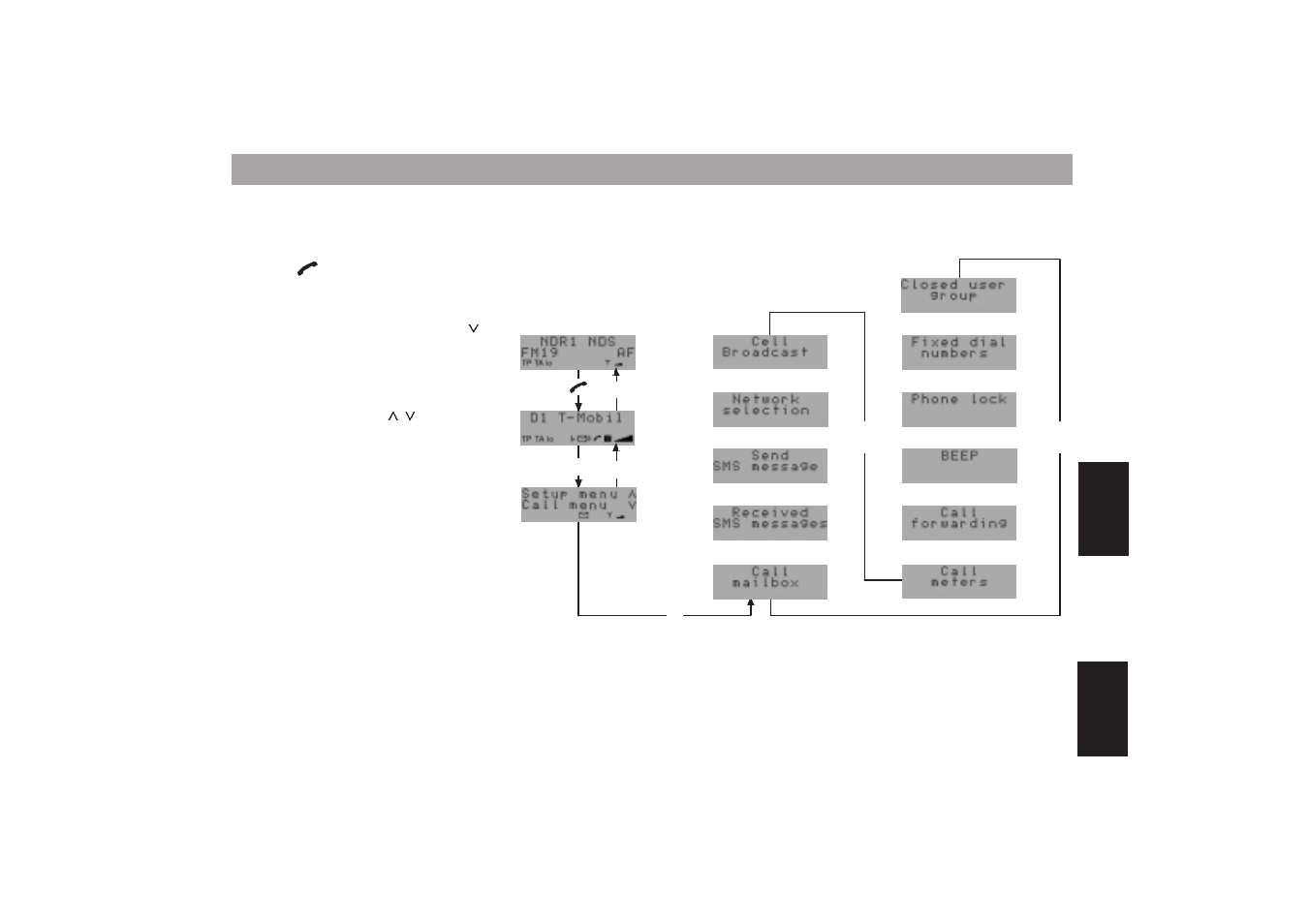 Programming with dsc | Blaupunkt MONTE CARLO TCM 169 User Manual | Page 55 / 67