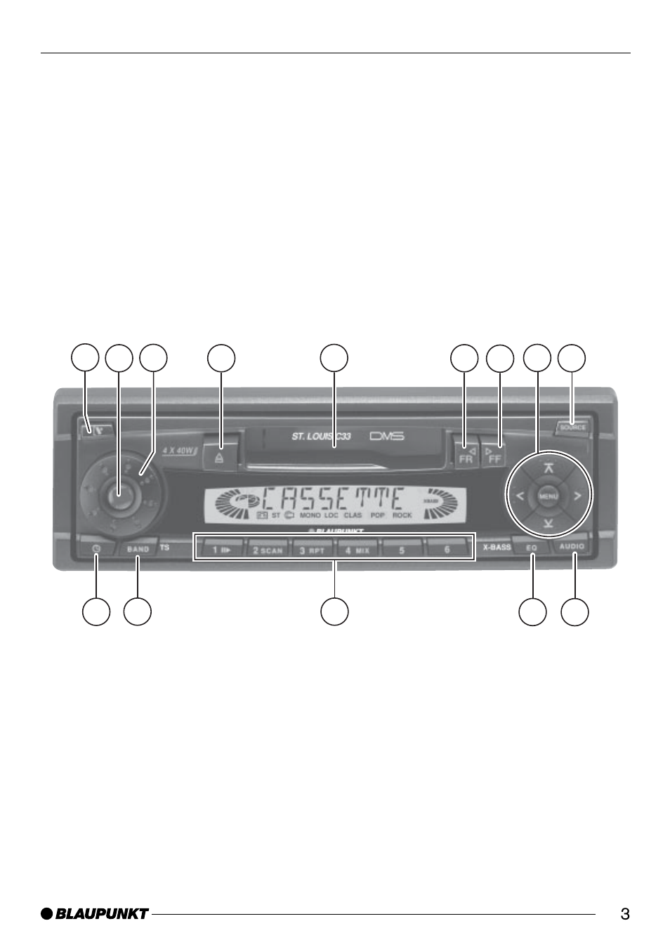 Blaupunkt ST. LOUIS C33 User Manual | Page 3 / 33