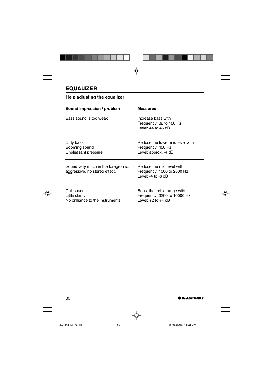 Equalizer | Blaupunkt BRONX MP75 User Manual | Page 39 / 46