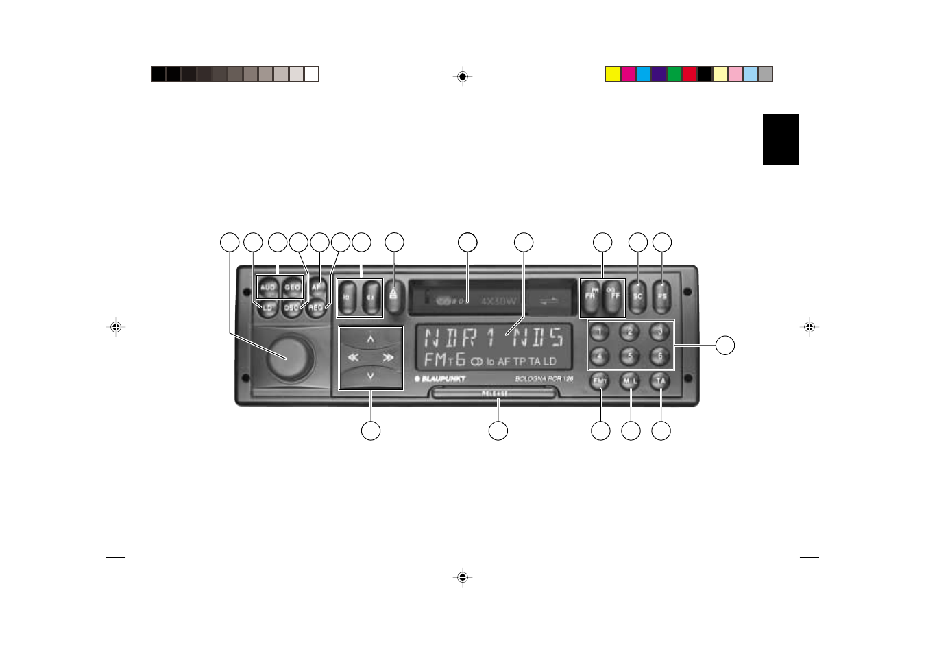 Blaupunkt BOLOGNA RCR 126 User Manual | Page 2 / 18