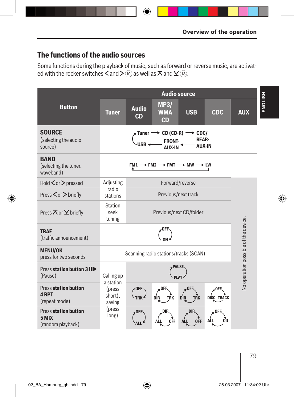 The functions of the audio sources, As well as and, Band | Blaupunkt HAMBURG MP57 User Manual | Page 18 / 63