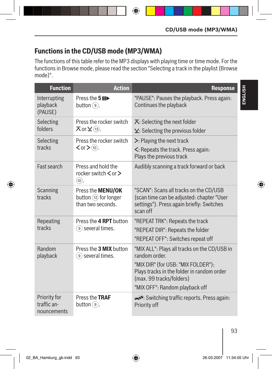 Functions in the cd/usb mode (mp3/wma) | Blaupunkt HAMBURG MP57 User Manual | Page 32 / 63