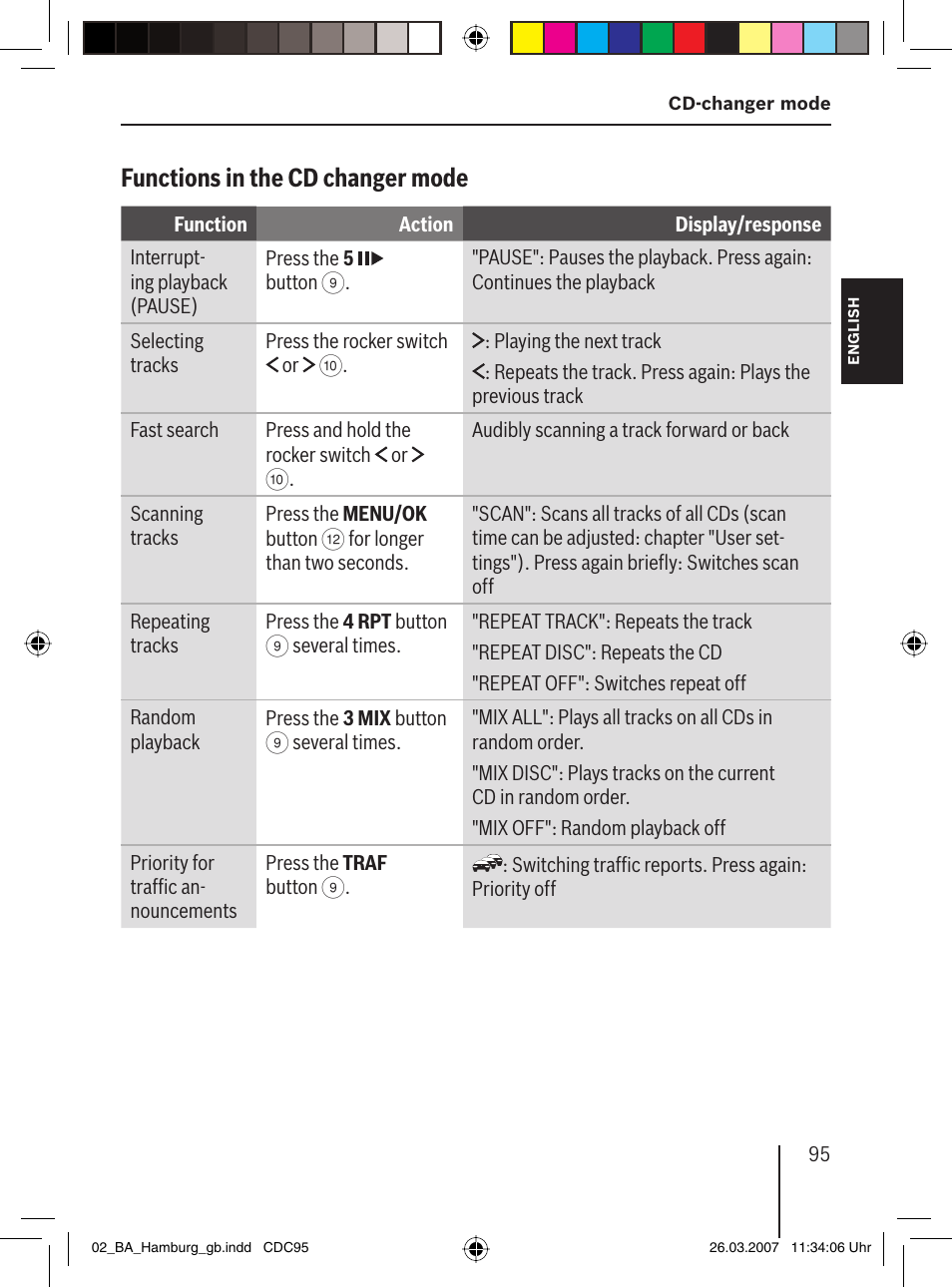 Functions in the cd changer mode | Blaupunkt HAMBURG MP57 User Manual | Page 34 / 63