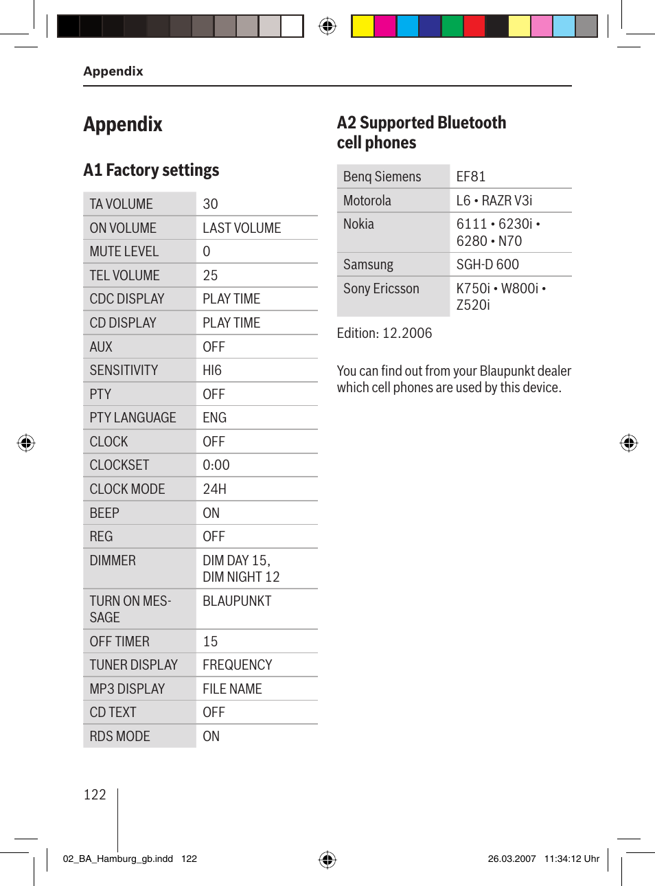 Appendix, A1 factory settings, A2 supported bluetooth cell phones | Blaupunkt HAMBURG MP57 User Manual | Page 61 / 63