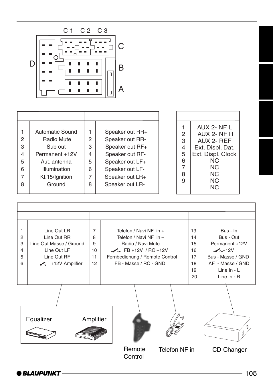 Cb a, C-1 c-2 c-3 | Blaupunkt CD52 User Manual | Page 33 / 34