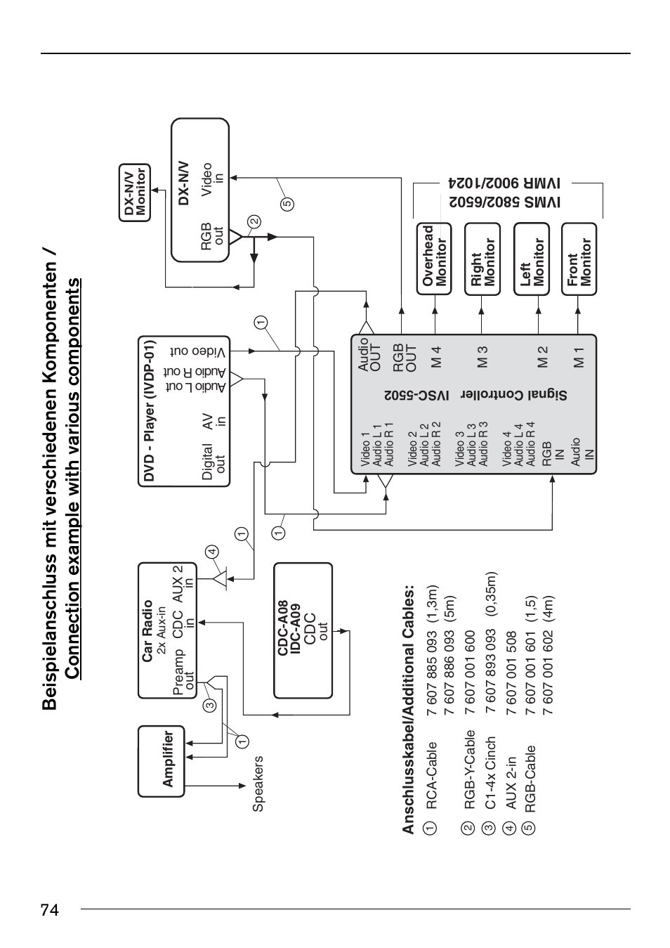 Blaupunkt IVSC-5502 User Manual | Page 12 / 13