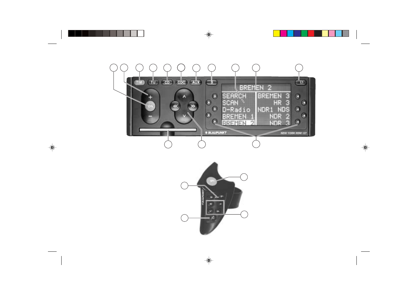 Blaupunkt RDM 127 User Manual | Page 4 / 70