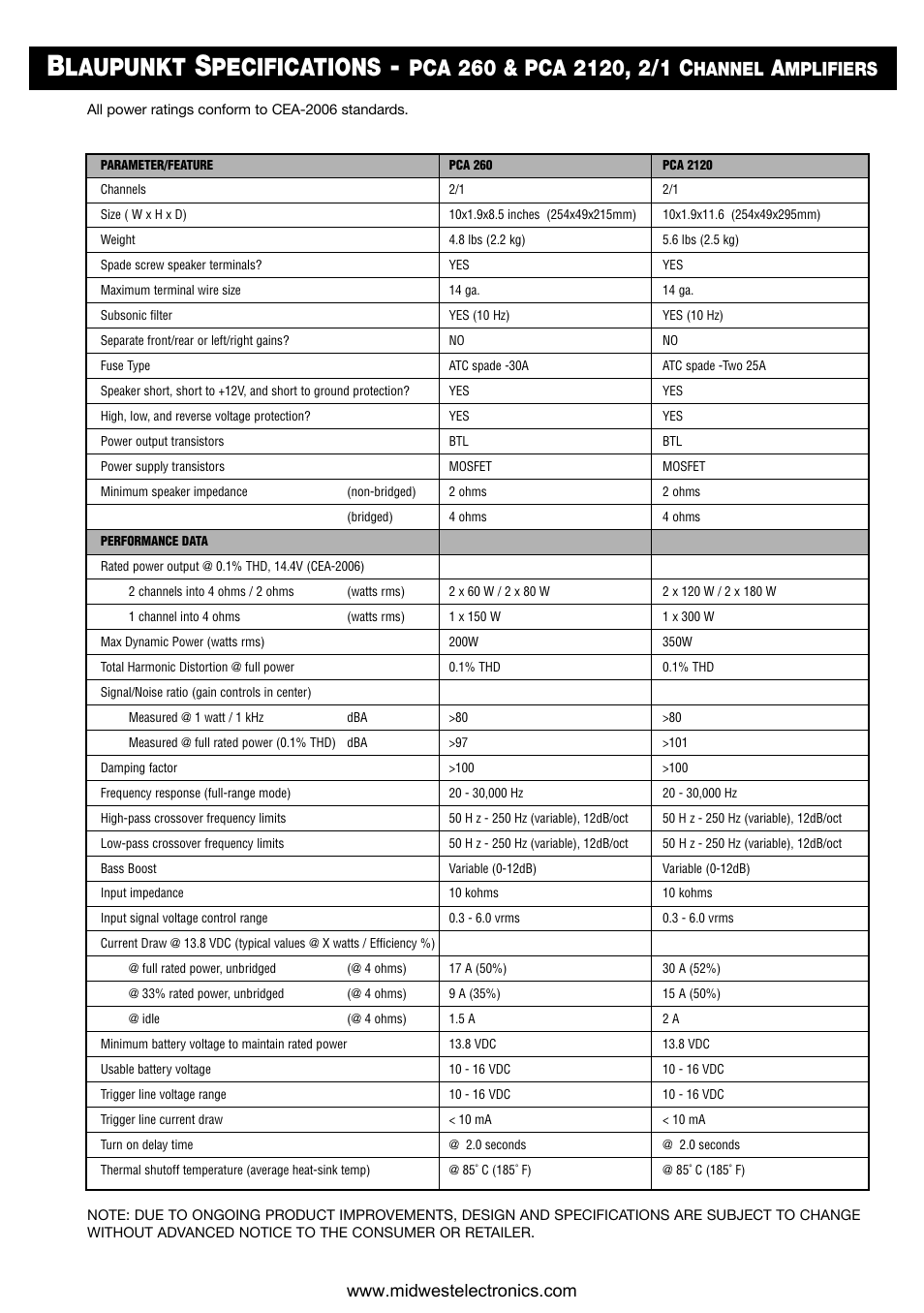 Laupunkt, Pecifications, Hannel | Mplifiers | Blaupunkt PCA260 User Manual | Page 2 / 14