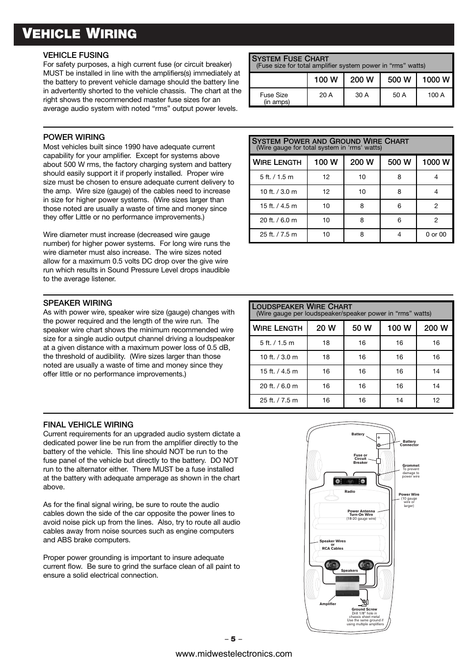 Ehicle, Iring | Blaupunkt PCA260 User Manual | Page 7 / 14