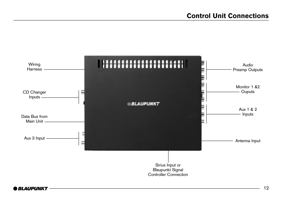 Control unit connections | Blaupunkt IVDM-7002 User Manual | Page 13 / 56