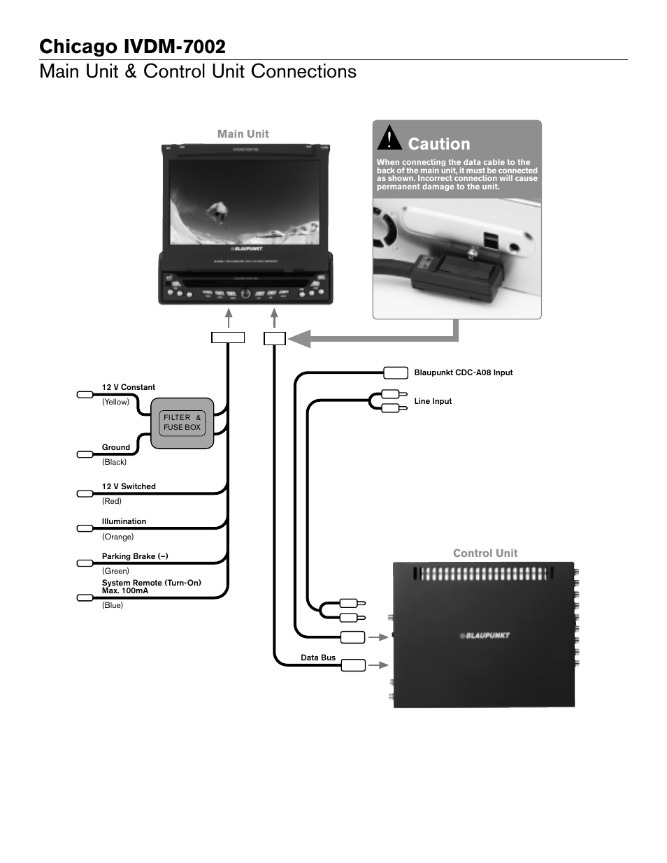 Main unit & control unit connections, Caution | Blaupunkt IVDM-7002 User Manual | Page 54 / 56