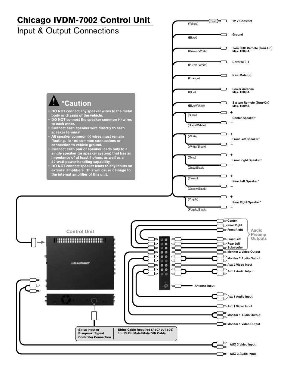 Control unit input & output connections, Caution, Control unit | Blaupunkt IVDM-7002 User Manual | Page 55 / 56