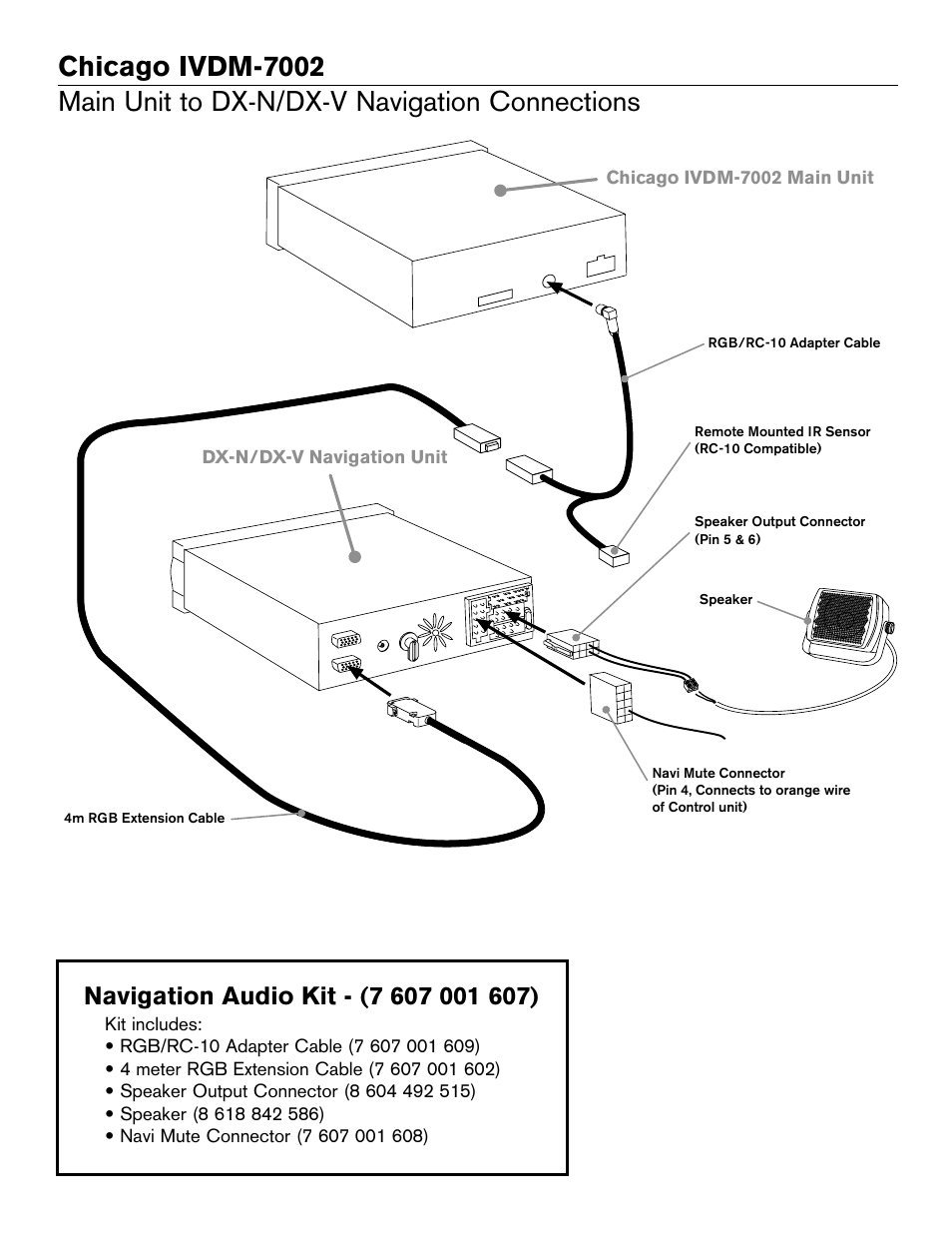 Main unit to nav unit connections | Blaupunkt IVDM-7002 User Manual | Page 56 / 56