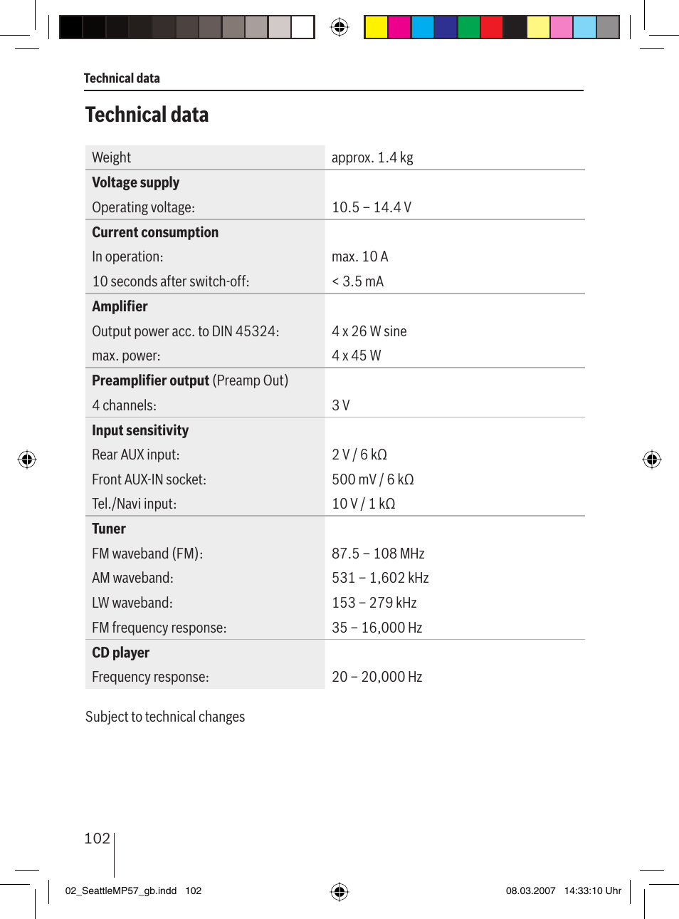 Technical data | Blaupunkt SEATTLE MP57 7 647 453 310 User Manual | Page 48 / 55