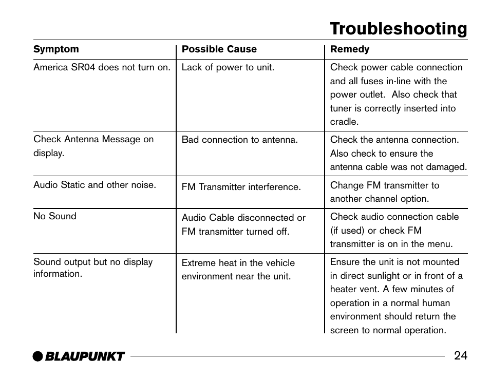 Troubleshooting | Blaupunkt SR04 User Manual | Page 25 / 28