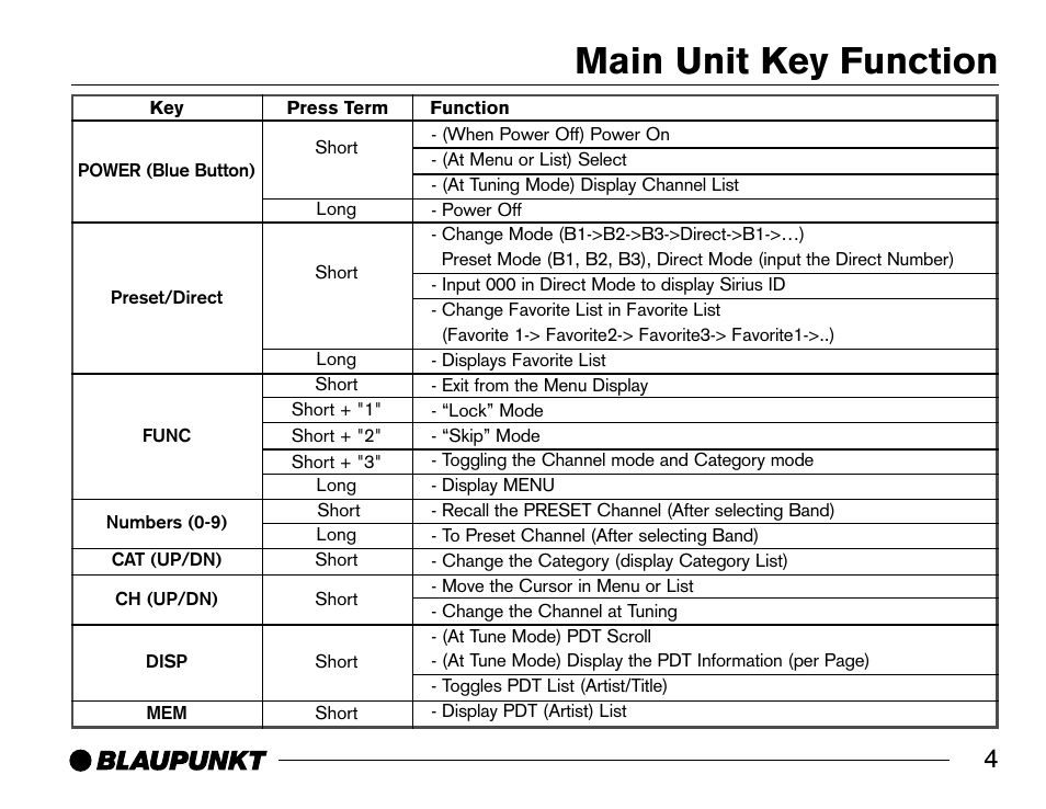 Main unit key function | Blaupunkt SR04 User Manual | Page 5 / 28