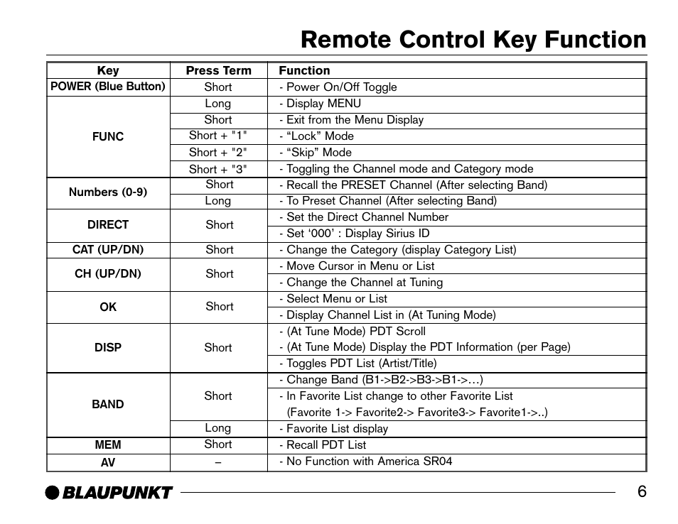 Remote control key function | Blaupunkt SR04 User Manual | Page 7 / 28