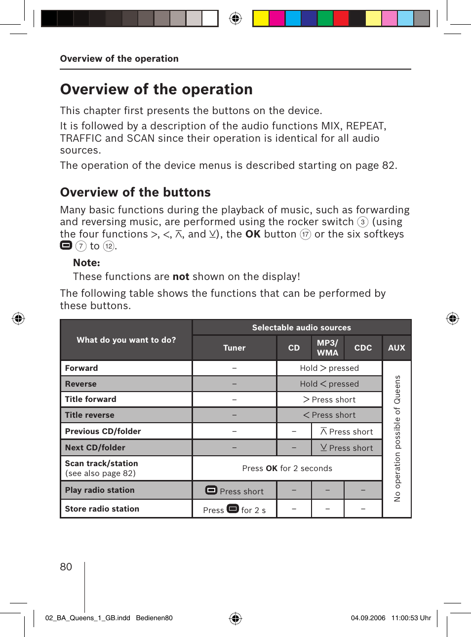 Overview of the operation, Overview of the buttons | Blaupunkt QUEENS MP56 7 646 583 310 User Manual | Page 15 / 67