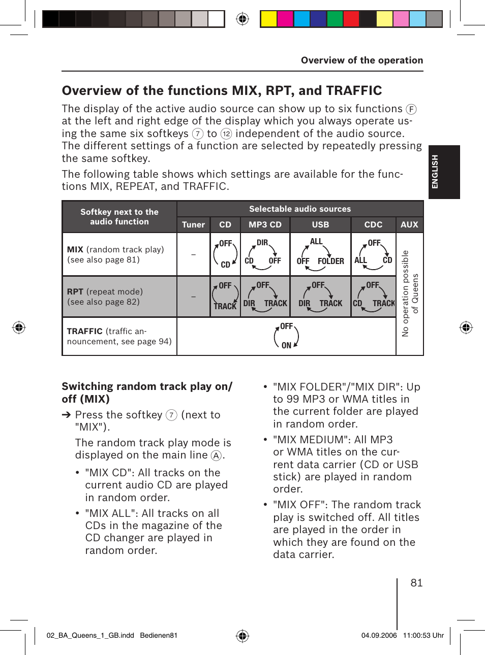 Overview of the functions mix, rpt, and traffic | Blaupunkt QUEENS MP56 7 646 583 310 User Manual | Page 16 / 67