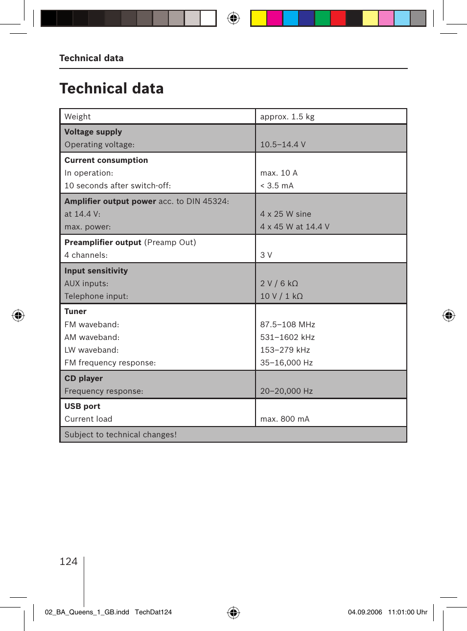 Technical data | Blaupunkt QUEENS MP56 7 646 583 310 User Manual | Page 59 / 67