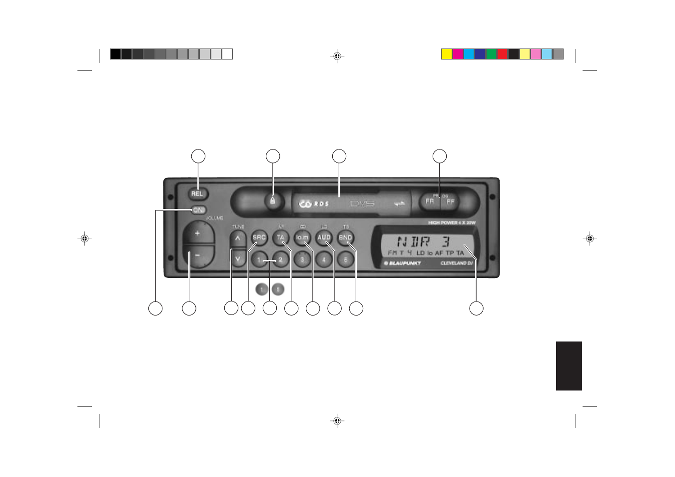 Blaupunkt CLEVELAND DJ I User Manual | Page 2 / 15