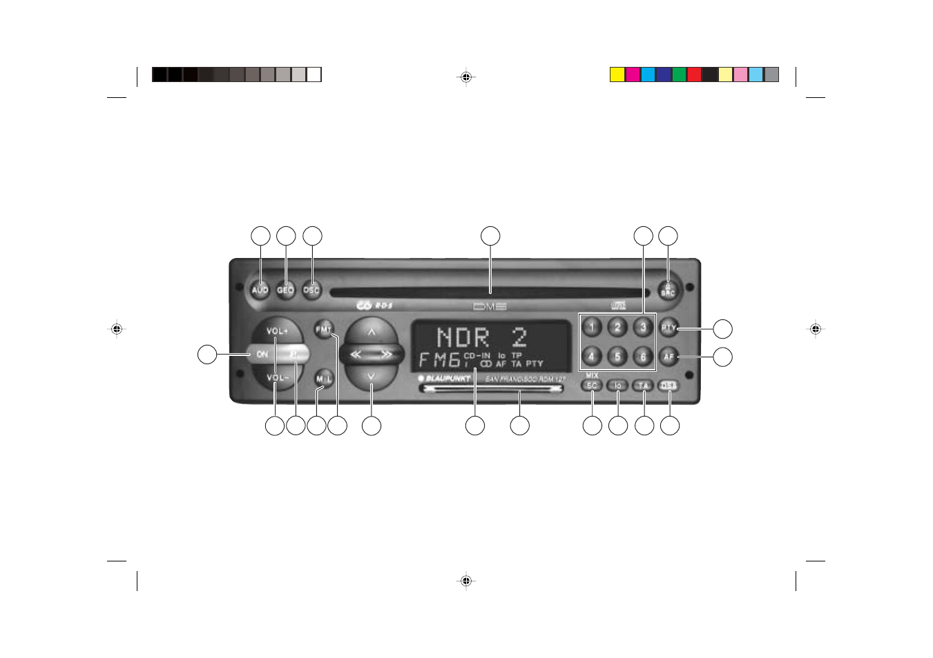 Blaupunkt SAN FRANCISCO RDM 127 User Manual | Page 2 / 32