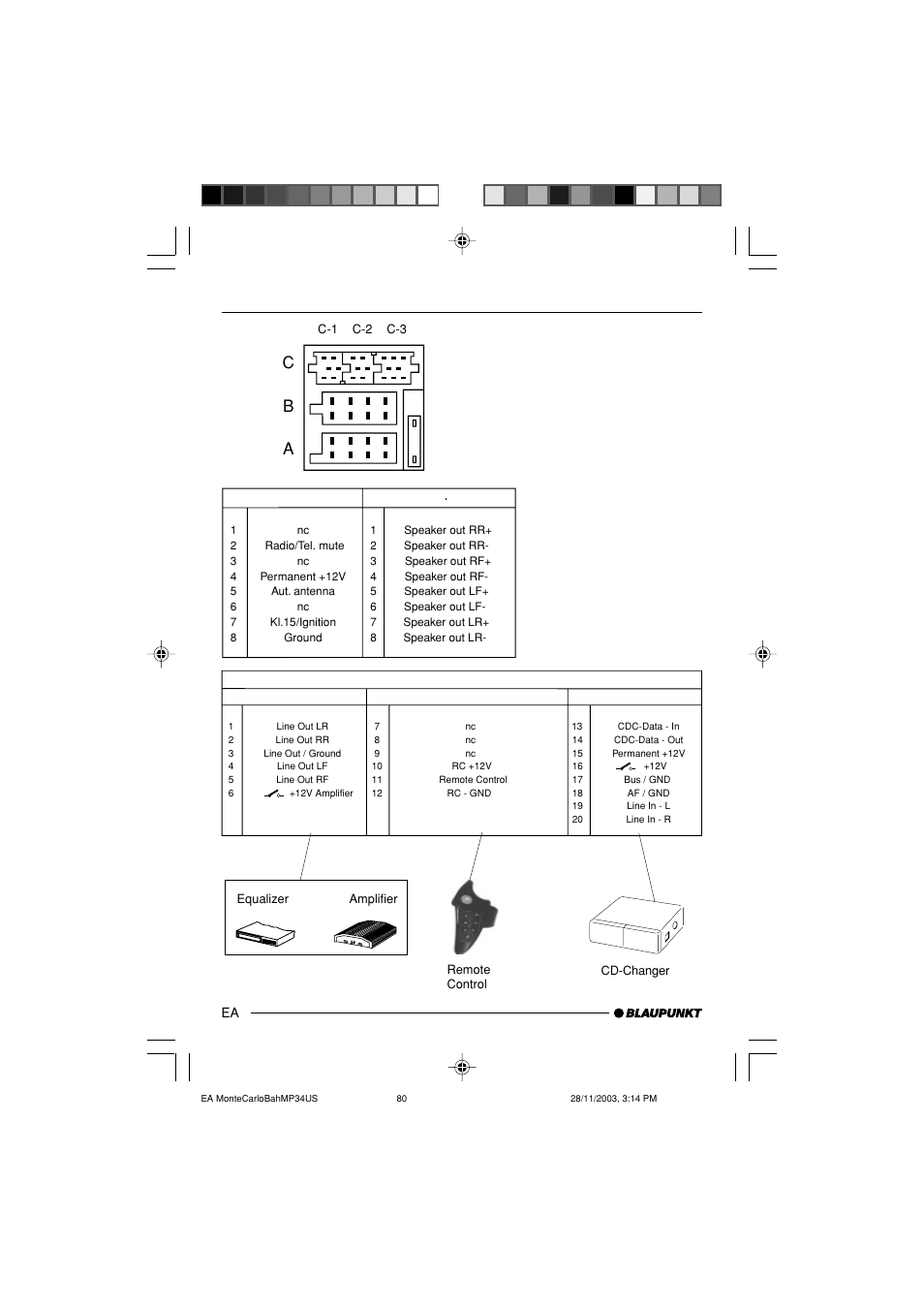 Cb a, Ea 6 | Blaupunkt MP34 User Manual | Page 96 / 98