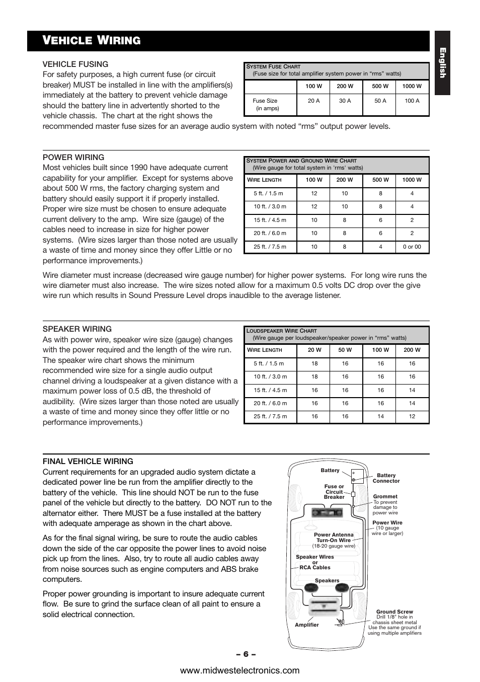 Ehicle, Iring | Blaupunkt VA4100 User Manual | Page 7 / 14