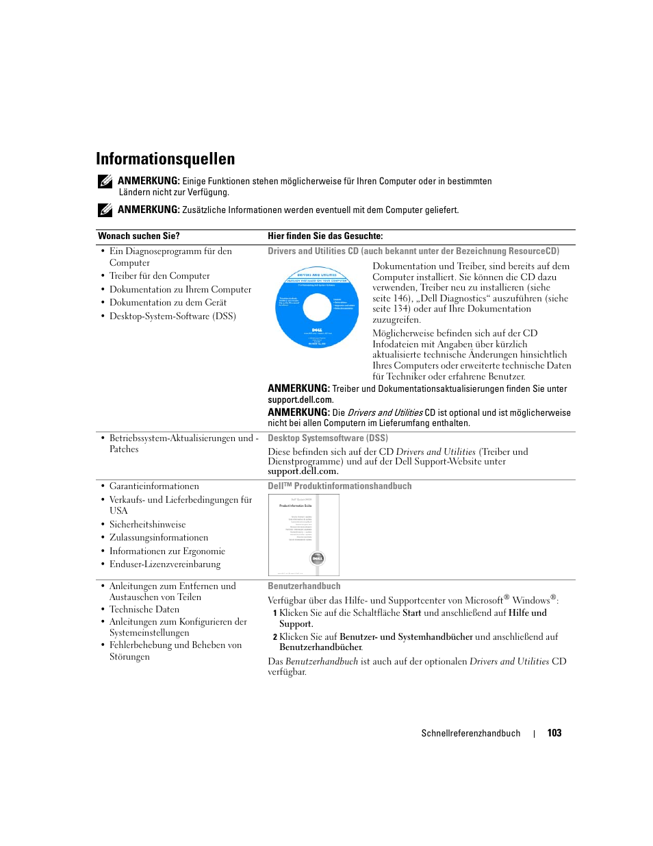 Informationsquellen | Dell OptiPlex GX620 User Manual | Page 103 / 294