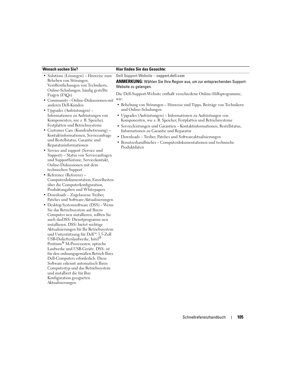 Dell OptiPlex GX620 User Manual | Page 105 / 294