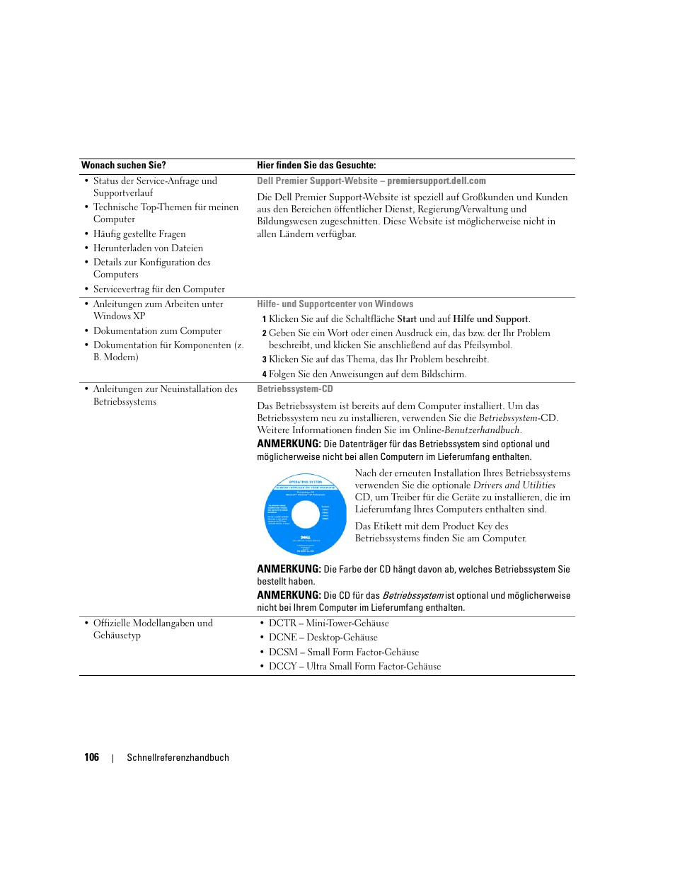 Dell OptiPlex GX620 User Manual | Page 106 / 294