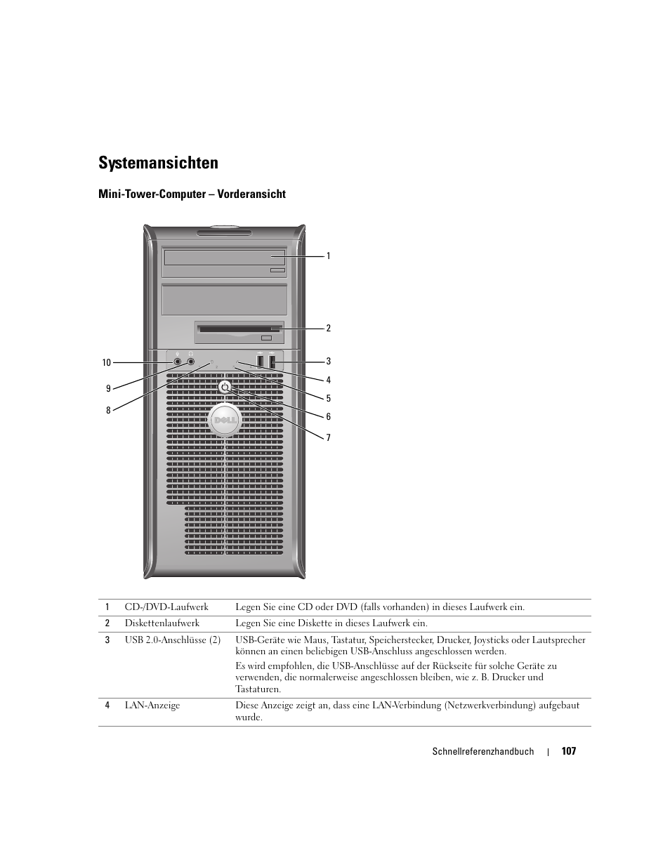 Systemansichten, Mini-tower-computer - vorderansicht, Mini-tower-computer – vorderansicht | Dell OptiPlex GX620 User Manual | Page 107 / 294