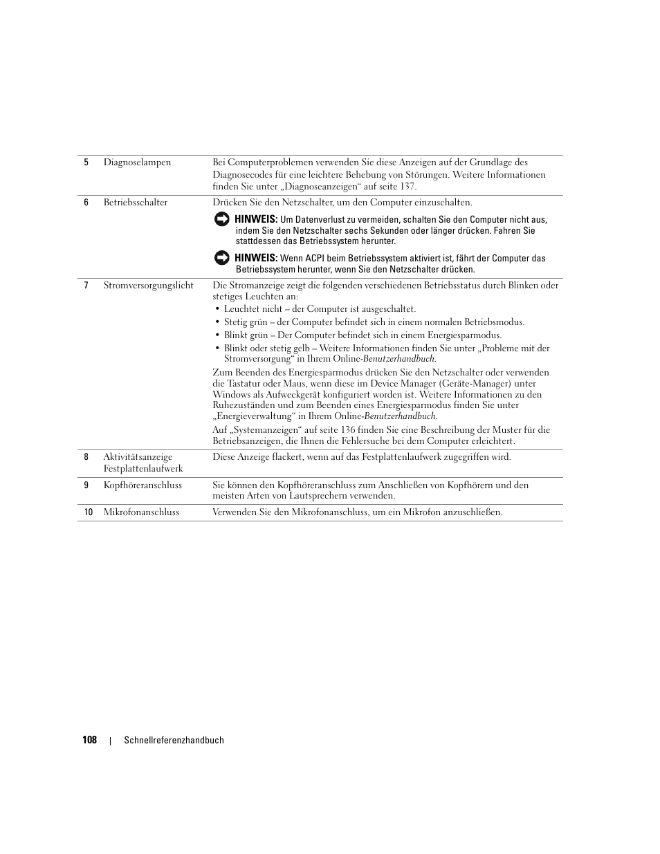 Dell OptiPlex GX620 User Manual | Page 108 / 294