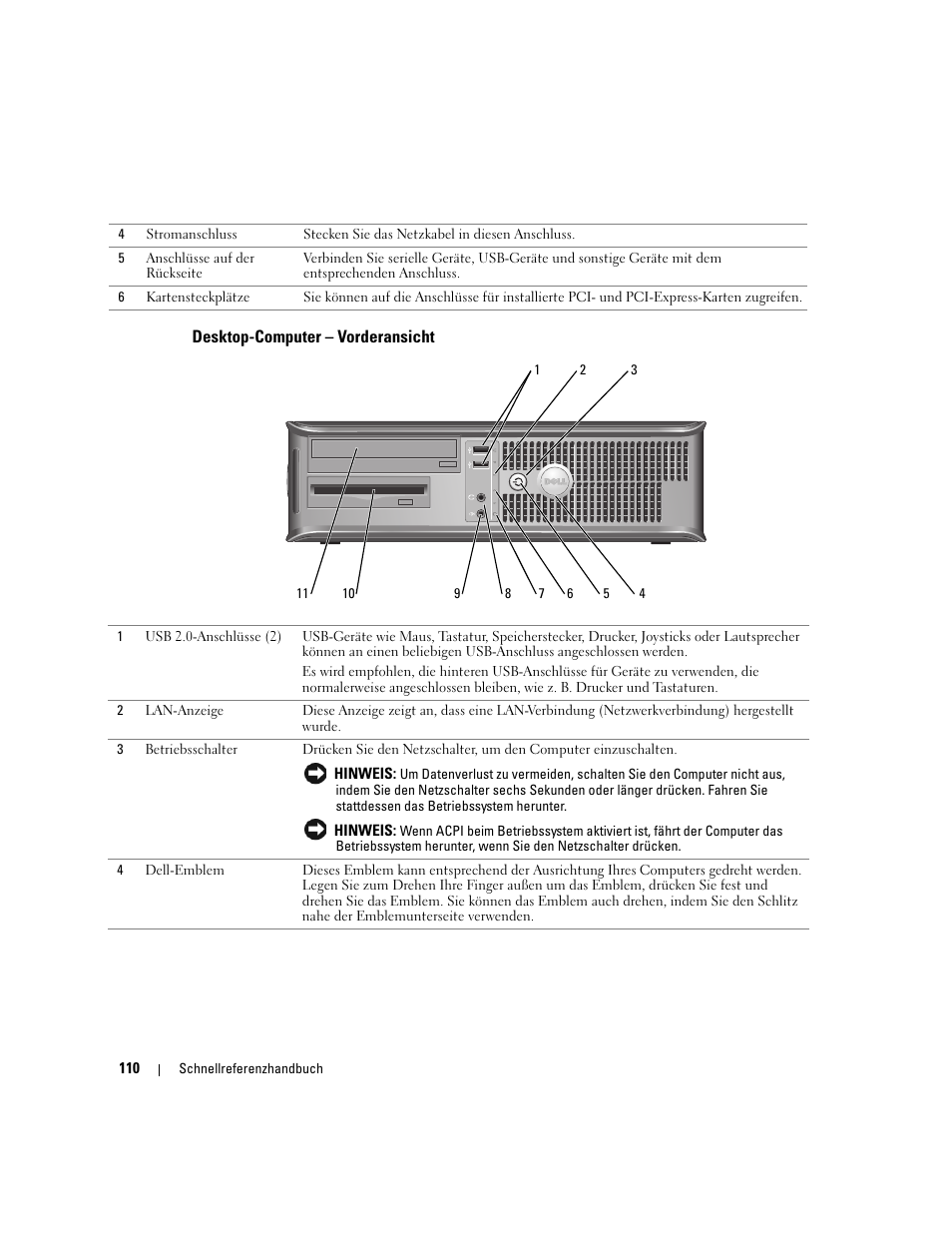 Desktop-computer - vorderansicht, Desktop-computer – vorderansicht | Dell OptiPlex GX620 User Manual | Page 110 / 294