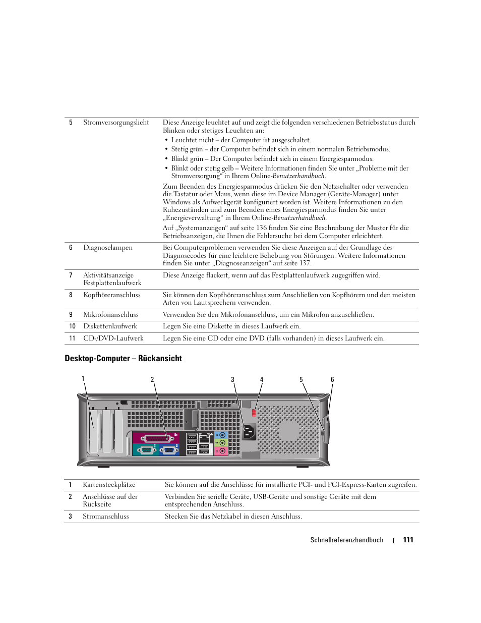Desktop-computer - rückansicht, Desktop-computer – rückansicht | Dell OptiPlex GX620 User Manual | Page 111 / 294