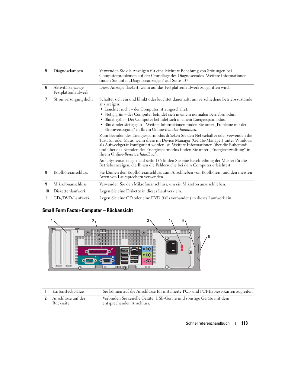 Small form factor-computer - rückansicht, Small form factor-computer – rückansicht | Dell OptiPlex GX620 User Manual | Page 113 / 294