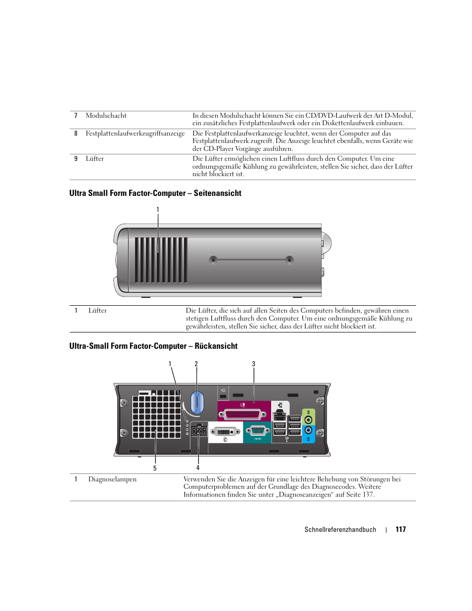 Ultra small form factor-computer - seitenansicht, Ultra-small form factor-computer - rückansicht, Ultra small form factor-computer – seitenansicht | Ultra-small form factor-computer – rückansicht | Dell OptiPlex GX620 User Manual | Page 117 / 294