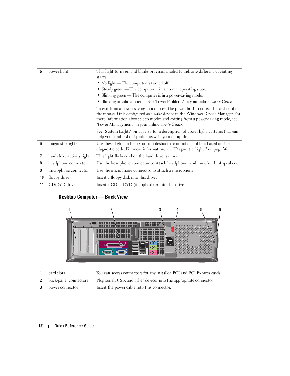 Desktop computer - back view, Desktop computer — back view | Dell OptiPlex GX620 User Manual | Page 12 / 294